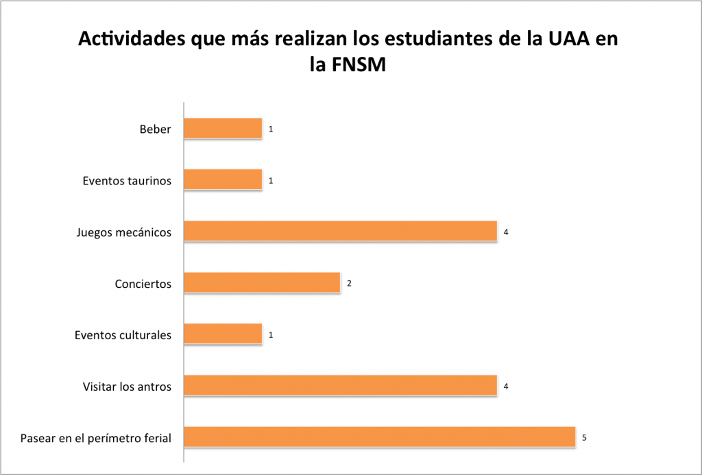 ACTIVIDADES