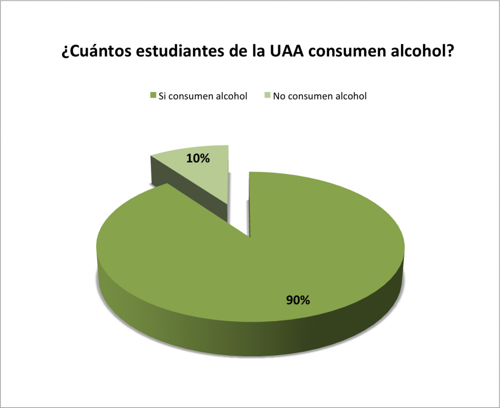 consumen alcohol