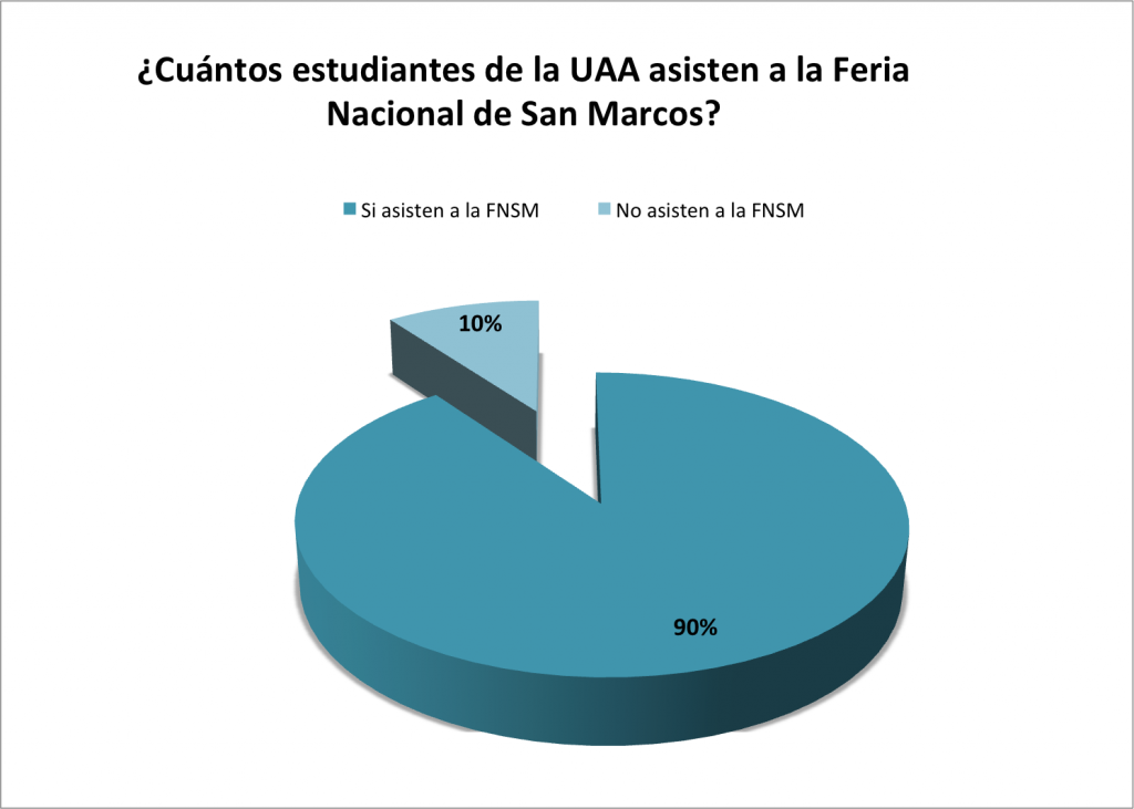 cuantos asisten a la feria